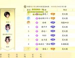 最新天龙八部私服玩法详解：丰富职业选择与精美画面体验